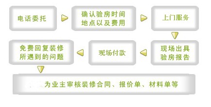 合肥验房公司